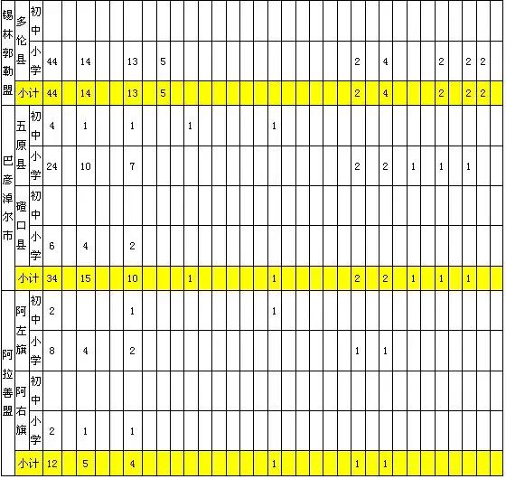 内蒙古招收1000名特岗教师,内蒙古特岗教师招聘公告2023