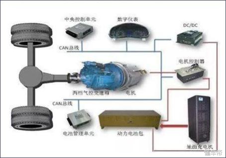 汽车dcdc直流转换器工作原理,电动汽车dcdc转换器的工作原理