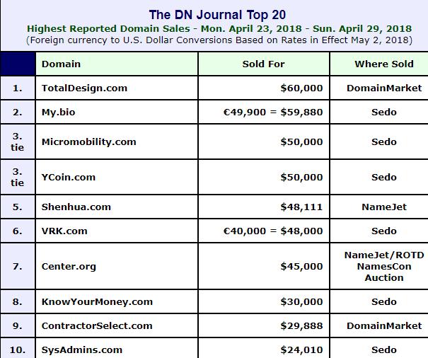 5.3一口价域名成交记录