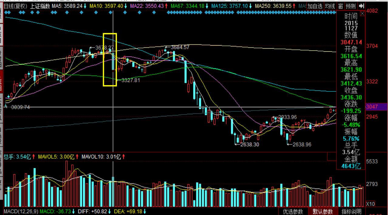 大智慧k线解读,大智慧k线颜色对照表