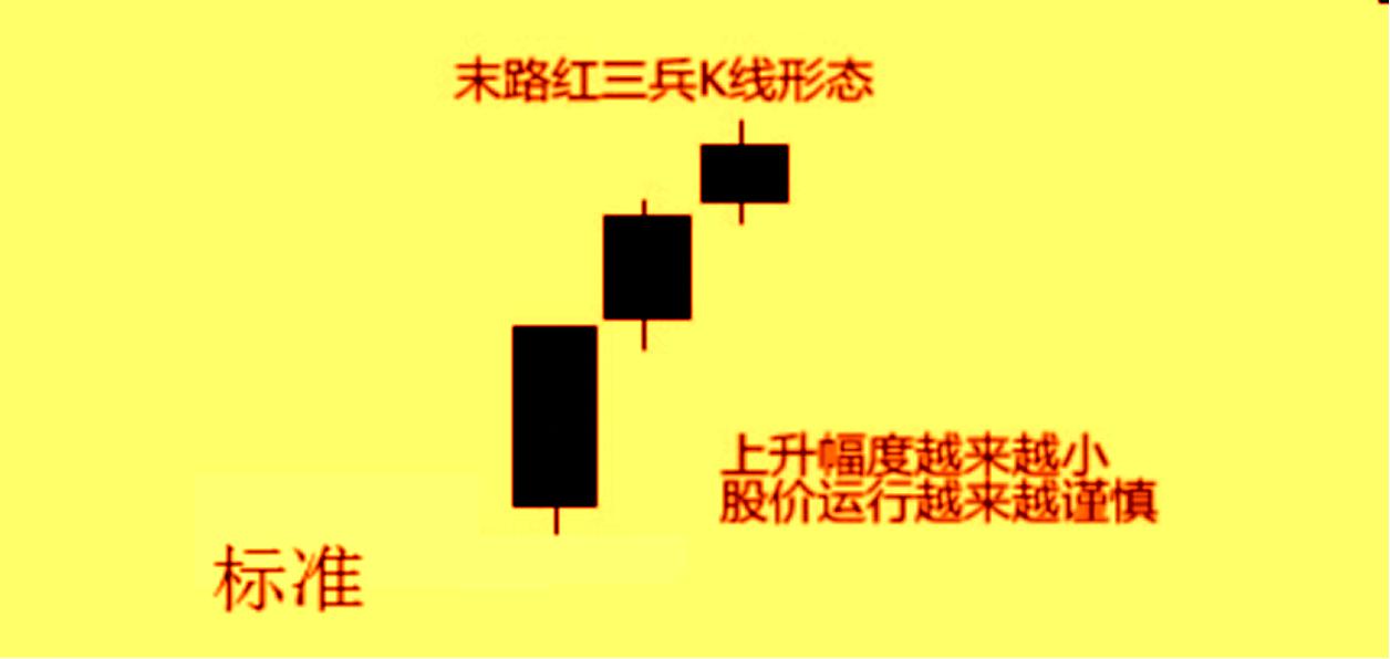 大智慧k线解读,大智慧k线颜色对照表