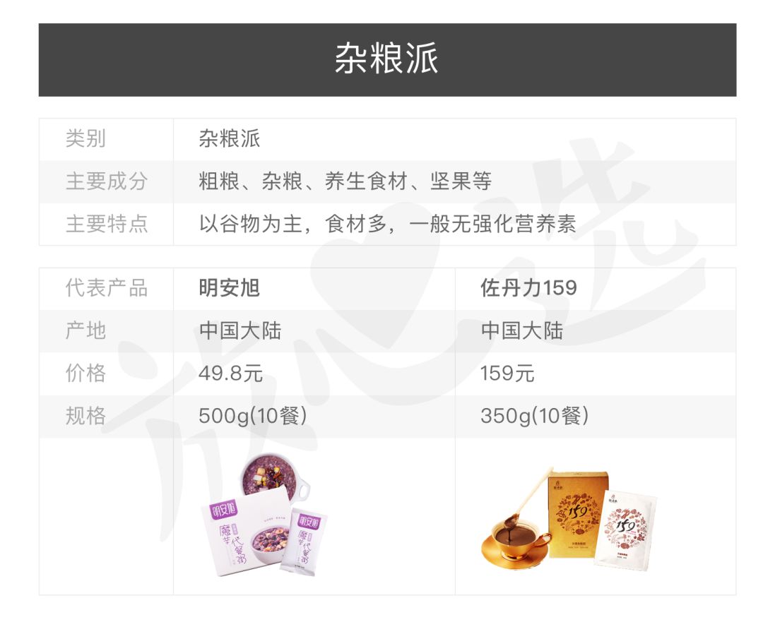 各种减肥代餐粉成效分析,五色浅食代餐粉真的能减肥吗