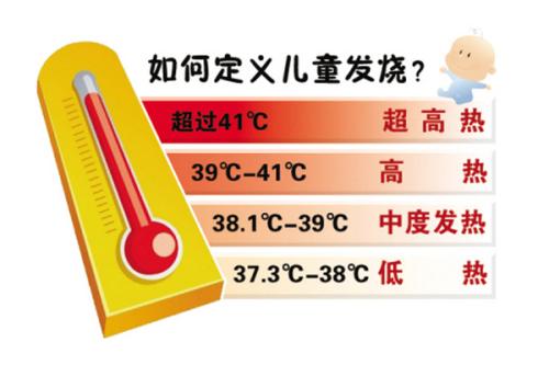 宝宝发烧惊厥症状怎么处理,如何处理宝宝发烧