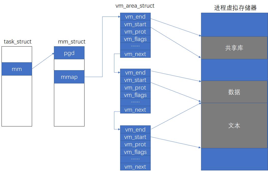 内存双通道,内存怎么选