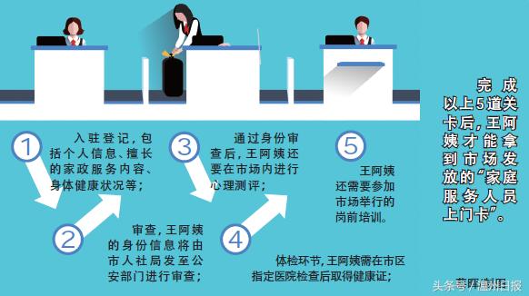 温州家政服务市场,家政服务中心的市场部