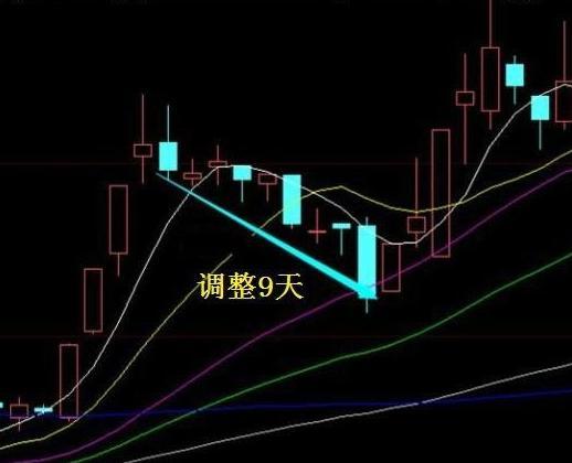 k线炒股的正确方法和口诀,最新k线炒股口诀大全