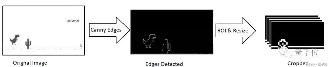 chrome怎么玩小恐龙,chrome恐龙怎么玩
