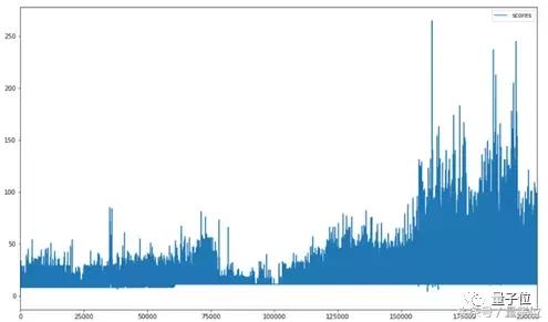 chrome怎么玩小恐龙,chrome恐龙怎么玩