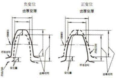 学习我们是认真的,标准齿轮所有参数计算公式
