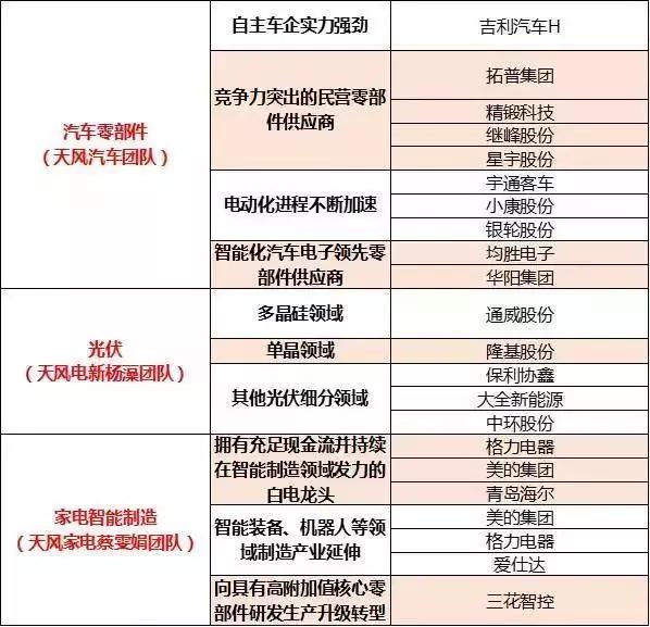 先进制造业大会今日召开最全“高端制造”龙头股一览表！