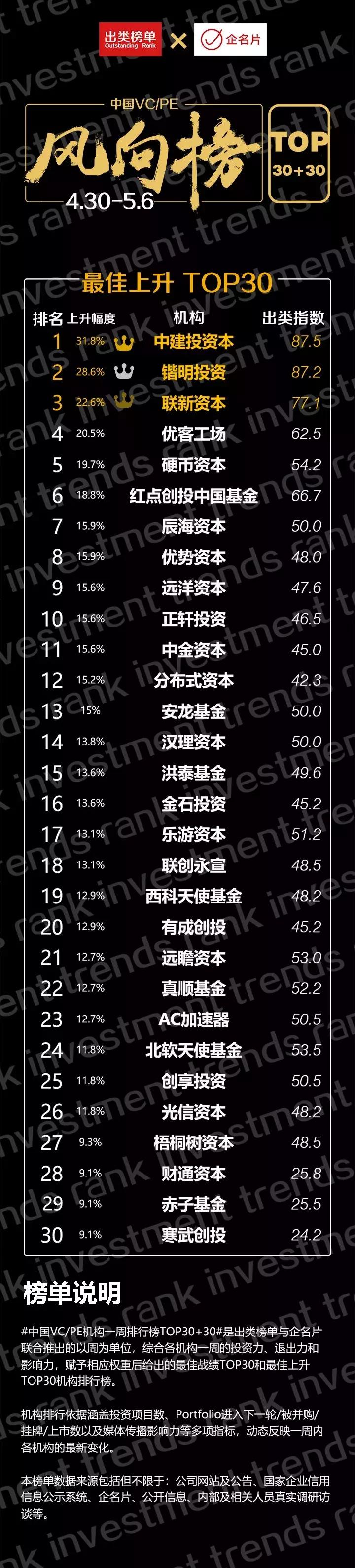 永柏资本的最新消息,永柏资本最新状况