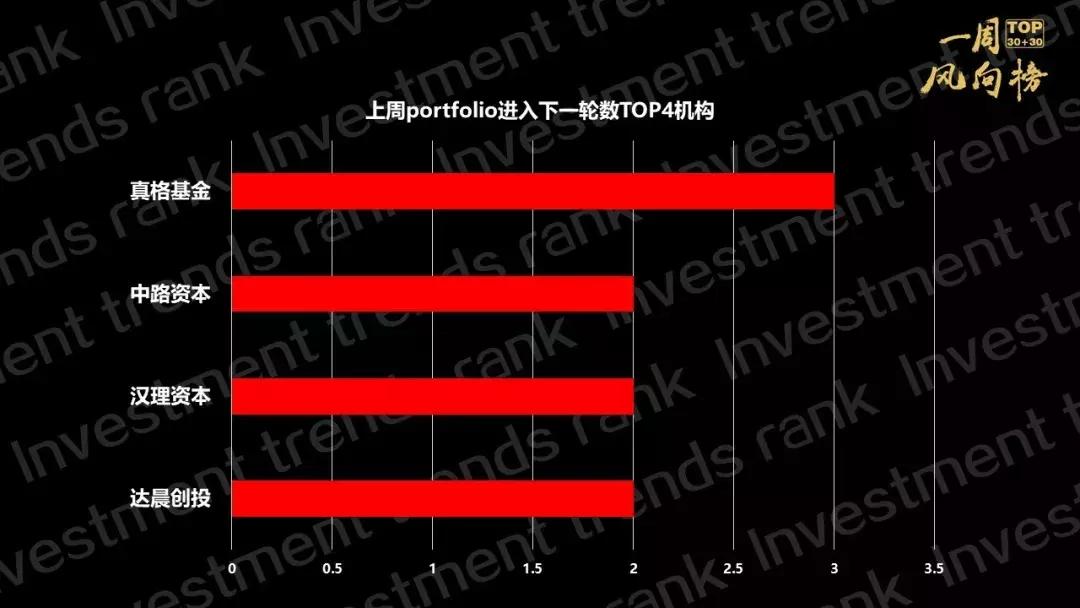 永柏资本的最新消息,永柏资本最新状况