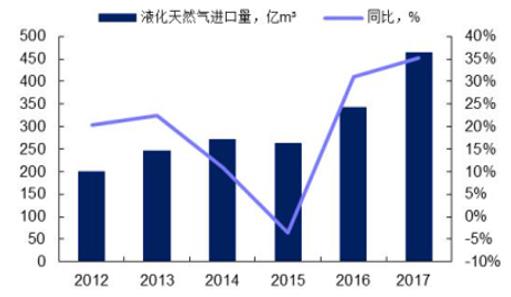 「原创」懒人之之系列之二十：中集安瑞科，复苏的能源装备龙头