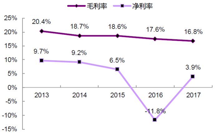 「原创」懒人之之系列之二十：中集安瑞科，复苏的能源装备龙头