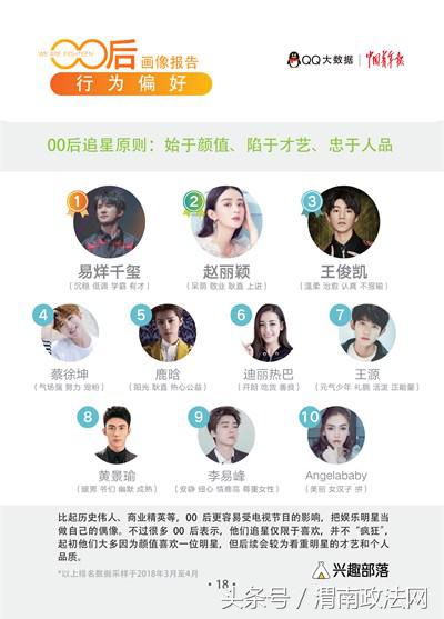 第一批00后不再年轻了,第一批00后都成年了吗