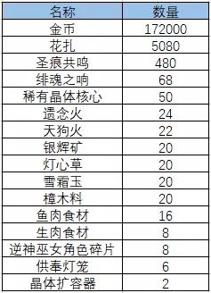 崩坏三微博怎么私信,崩坏3私信功能怎么关闭