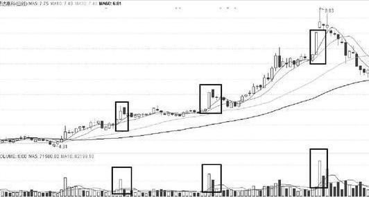 看懂庄家盘口语言少走10年弯路,一位交易高手的投资感悟