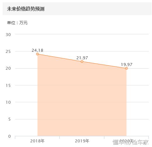 城市代步有逼格的车宝马z4,最新款的宝马z4颜值爆表帅气逼人