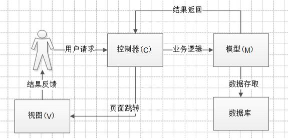 白熊java模组,白熊原创