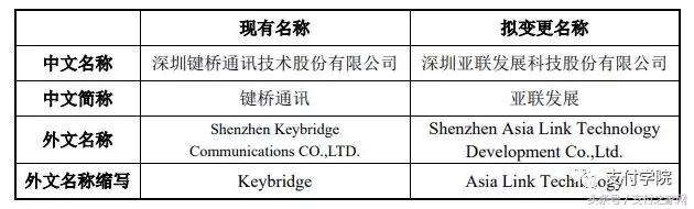 股权纠纷中的点佰趣曲线上市，上海即富这波资本运作玩的溜！