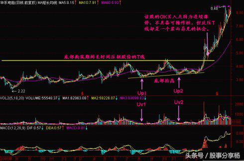 炒币k线图入门教学视频,怎么看k线图快速入门