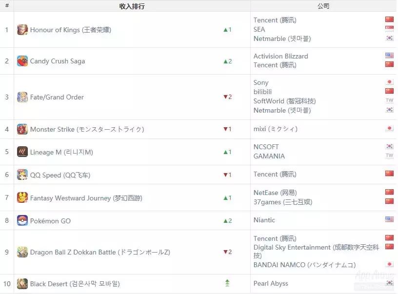 美国热销产品排行榜,美国的中国品牌top10