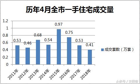 上海青浦房价最低多少钱一平,上海2023年青浦区房价