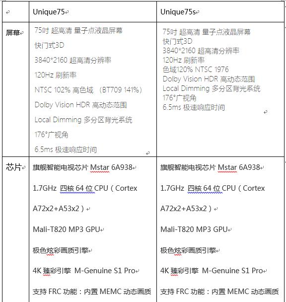 涔愯unique75s,涔愯unique75s璇勬祴