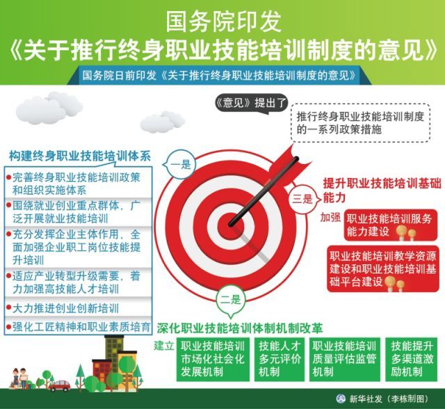 高校学生职业技能培训和鉴定补贴,职业学校学生就业创业培训