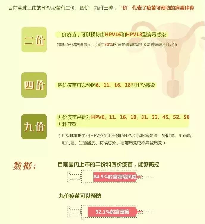 九价hpv疫苗是所有人都要打吗,九价hpv疫苗背后的秘密