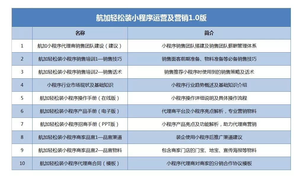 航加小程序如何设计线上店铺,航加小程序店铺设计