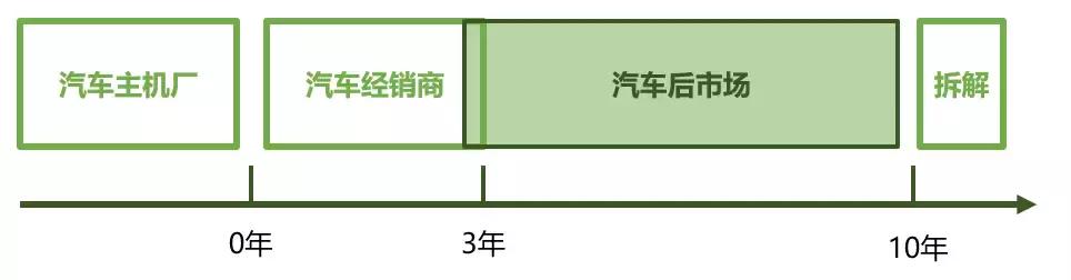 什马、易鑫涉猎的万亿级市场，农村出行可能是下一个大风口