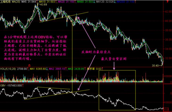 中国股市风暴是怎么造成的,中国股市到底出什么状况了
