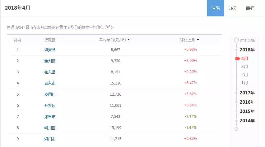 房价走势南通2020年预测,房价涨跌图
