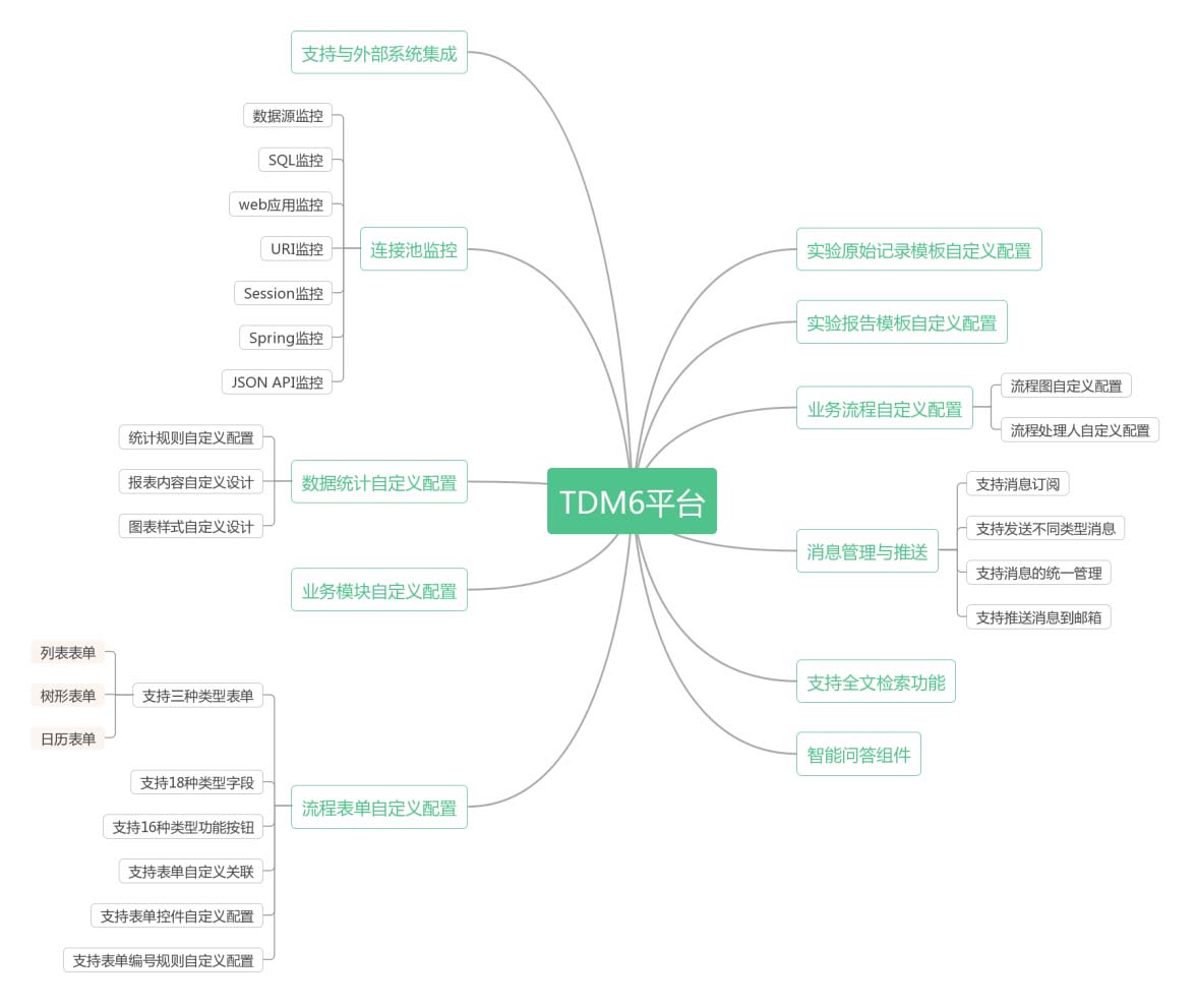 浅析｜神鹰试验数据管理TDM系统6.0产品设计