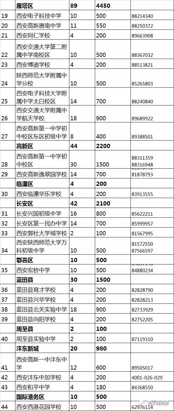 小升初家长对学校的意见和期待,西安五大名校小升初要求