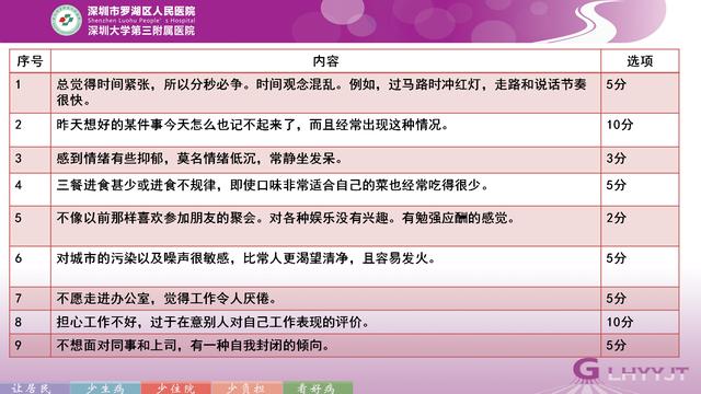 心理科医生笔记（4）肾虚、性欲低下的原因可能患了……