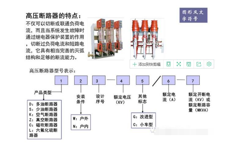 高压柜馈线柜由哪些组成,高压配电系统进线柜图示讲解