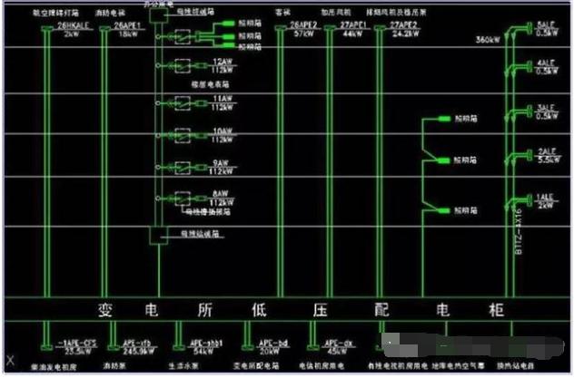 高压受电柜与馈电柜是什么意思,高压配电知识大全
