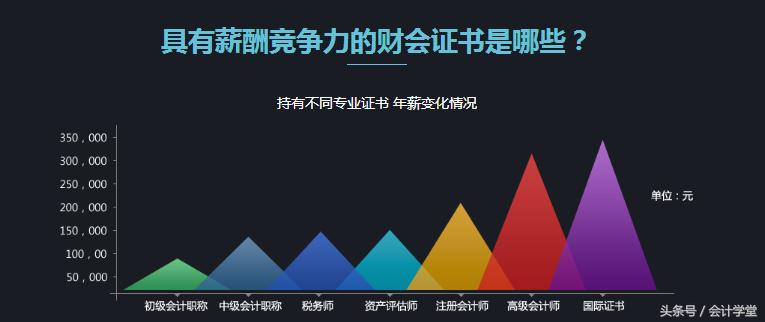 财务管理月薪1.5w什么水平,财务数据分析师薪资待遇