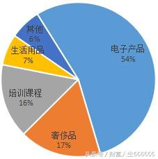 互联网消费金融的发展机遇与挑战,互联网金融改变生活