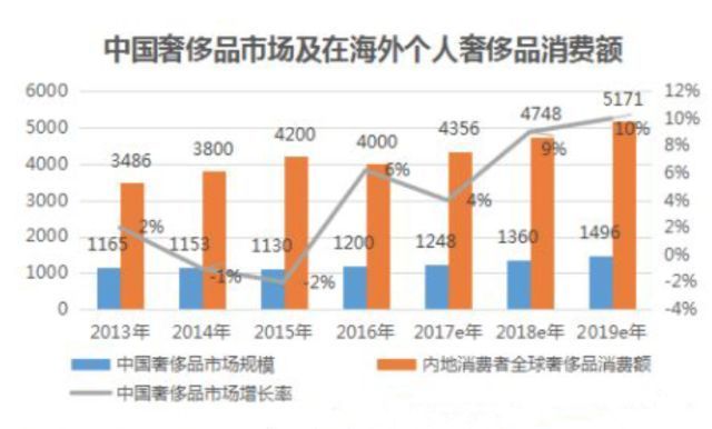 二手奢侈品怎么入行,二手奢侈品进货渠道