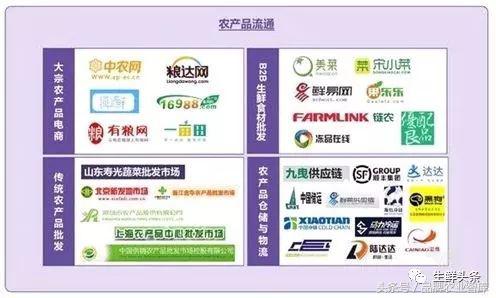 生鲜行业十大核心方法,生鲜供应链与生鲜门店的核心架构