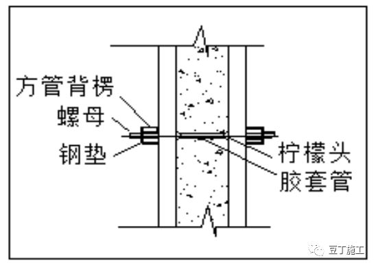 铝合金建筑模板施工工艺详解,铝合金模板框架柱施工工艺动画