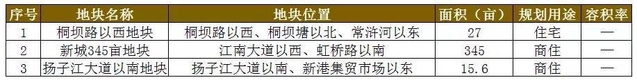 常熟2019拍地与房价,2024常熟土地出让