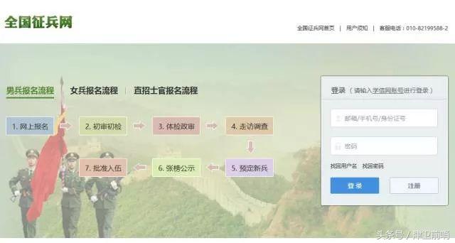2018年征兵报名攻略，请转发！内有猛料哦