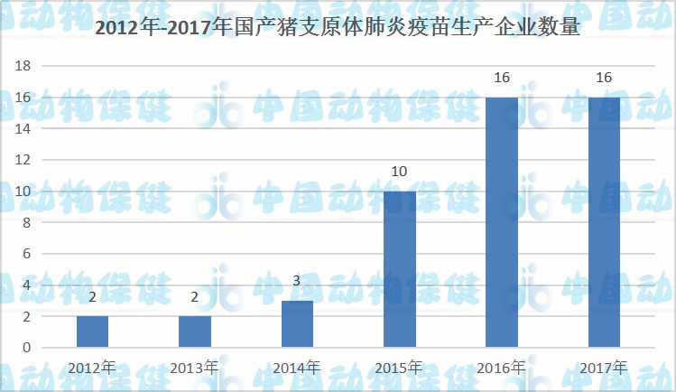 猪肺炎支原体疫苗市场规模,猪支原体肺炎灭活疫苗多少钱一支