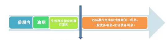 民间借贷利息计算的最新规定,民间借贷利息计算方法完整版
