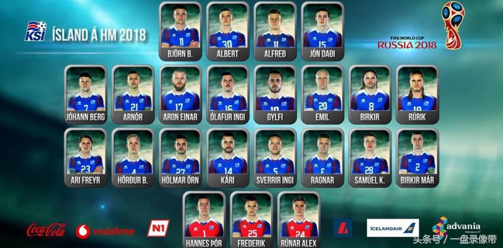冰岛世界杯大名单公布,世界杯32强球队全解析冰岛