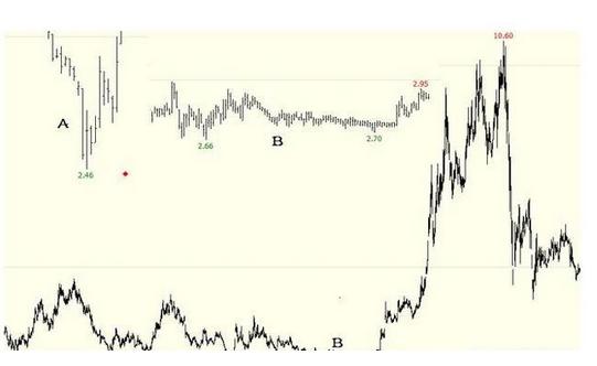 中国股市是谁的,中国股票是谁在做空